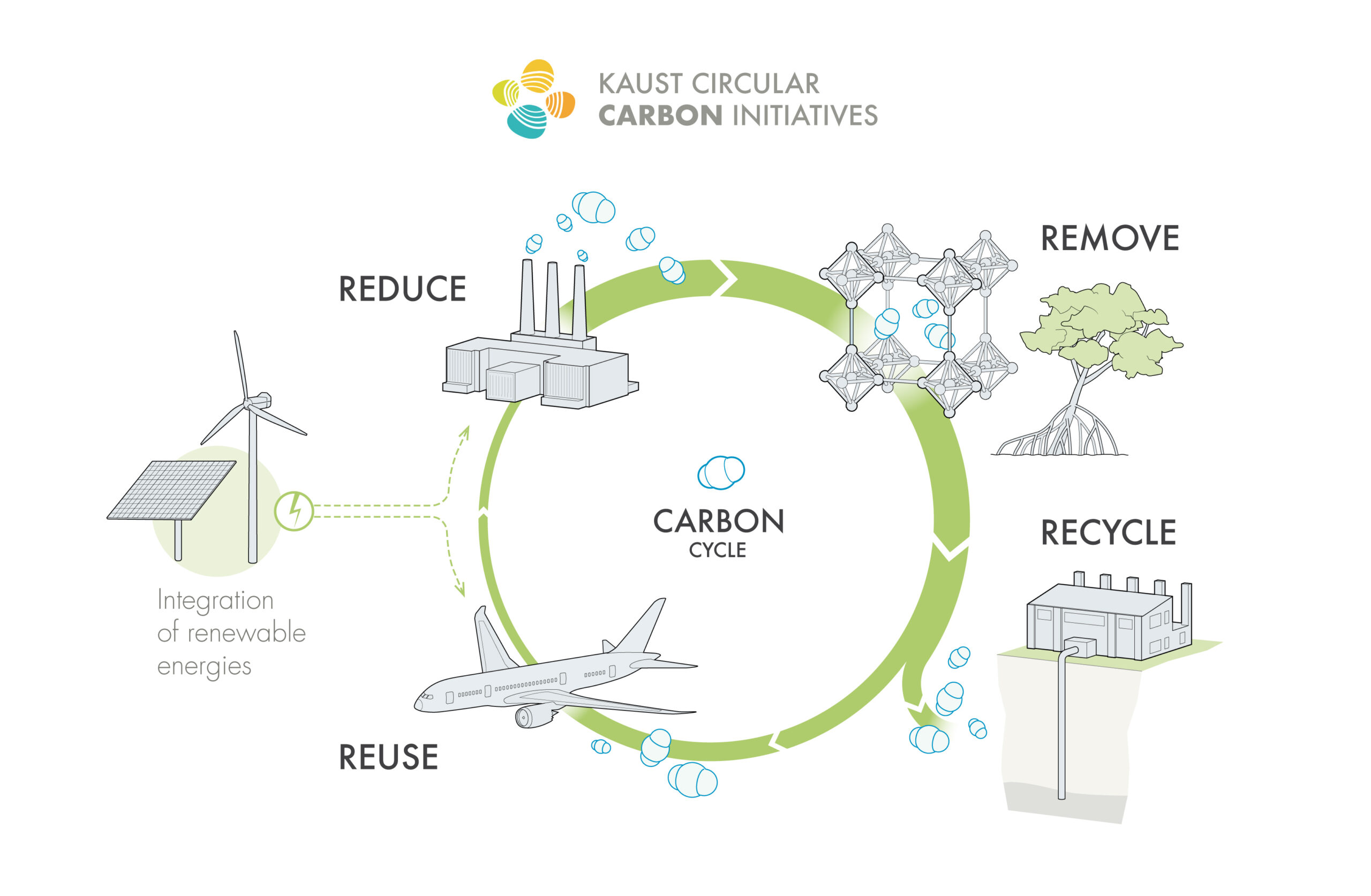 Carbon Management Dashboard